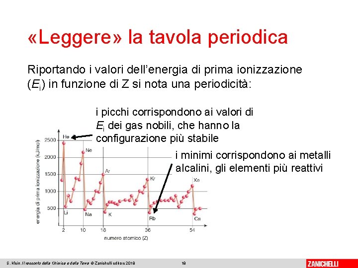  «Leggere» la tavola periodica Riportando i valori dell’energia di prima ionizzazione (Ei) in