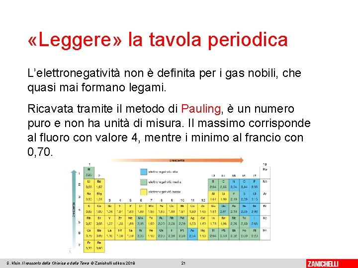  «Leggere» la tavola periodica L’elettronegatività non è definita per i gas nobili, che