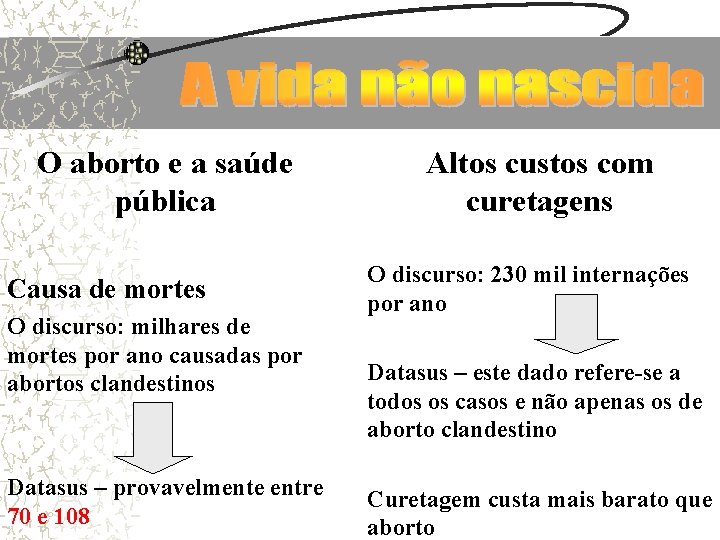 O aborto e a saúde pública Causa de mortes O discurso: milhares de mortes O aborto e a saúde pública Causa de mortes O discurso: milhares de mortes