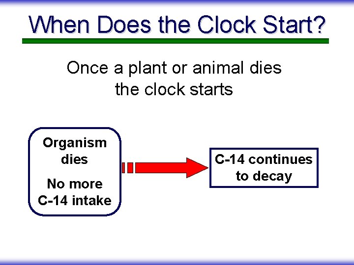 When Does the Clock Start? Once a plant or animal dies the clock starts