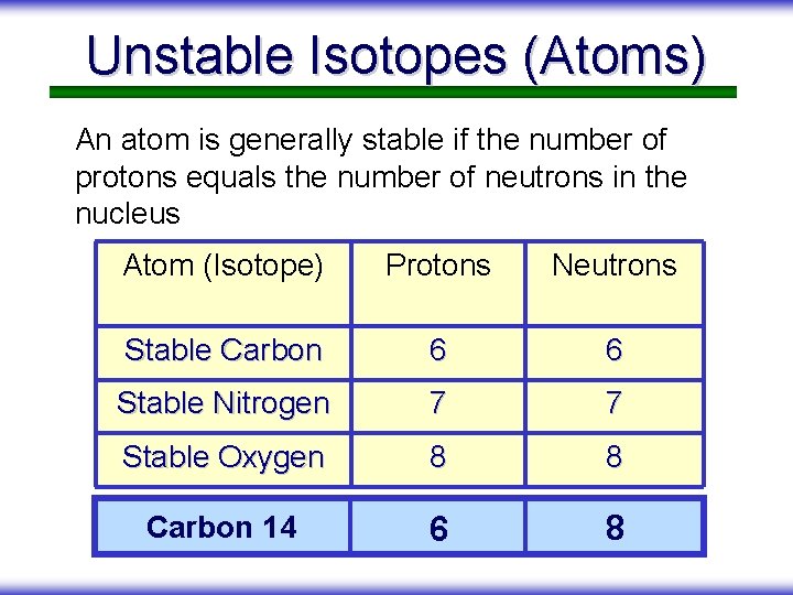 Unstable Isotopes (Atoms) An atom is generally stable if the number of protons equals
