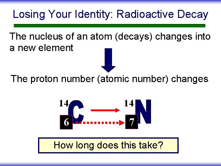 Losing Your Identity: Radioactive Decay The nucleus of an atom (decays) changes into a