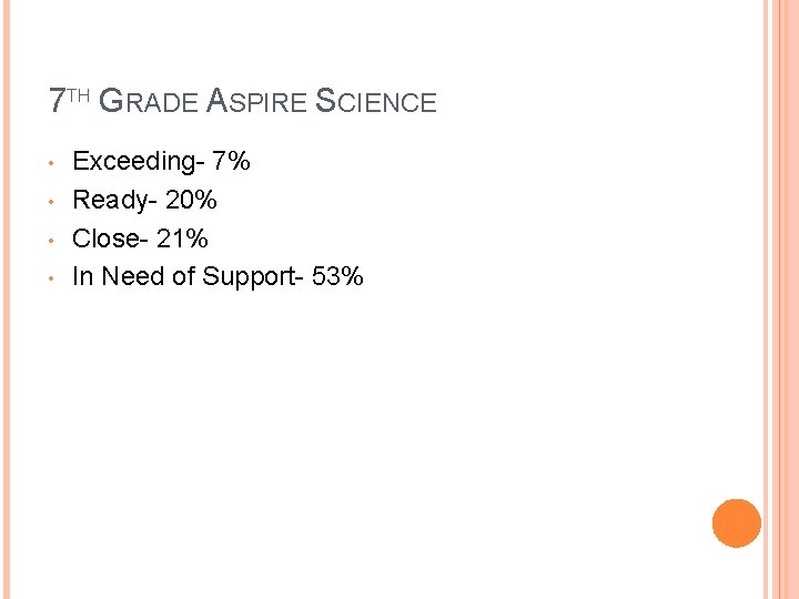 7 TH GRADE ASPIRE SCIENCE • • Exceeding- 7% Ready- 20% Close- 21% In