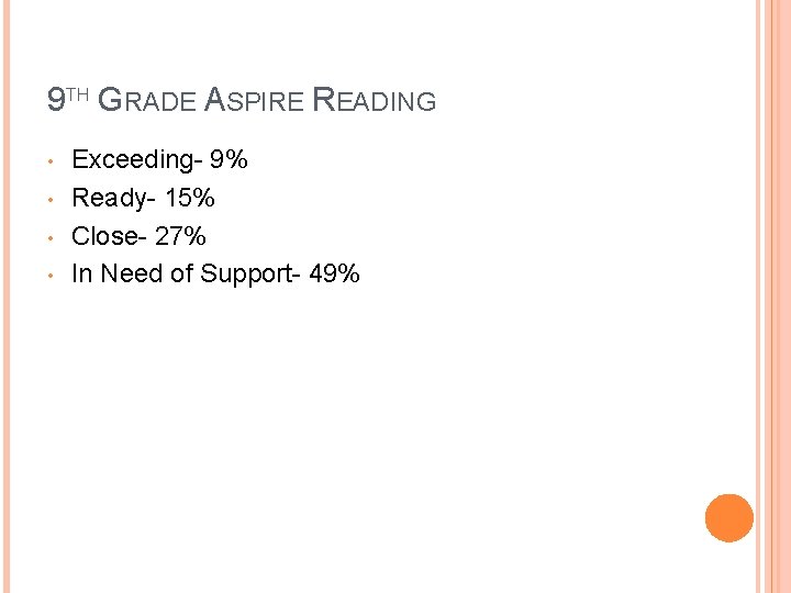 9 TH GRADE ASPIRE READING • • Exceeding- 9% Ready- 15% Close- 27% In