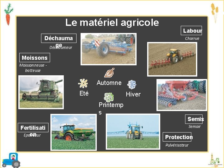 Le matériel agricole Déchauma ge Déchaumeur Labour Charrue Moissons Moissonneuse batteuse Automne Eté Hiver