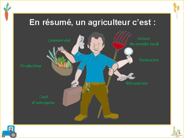 En résumé, un agriculteur c’est : Commercial Acteur du monde rural Technicien Producteur Mécanicien