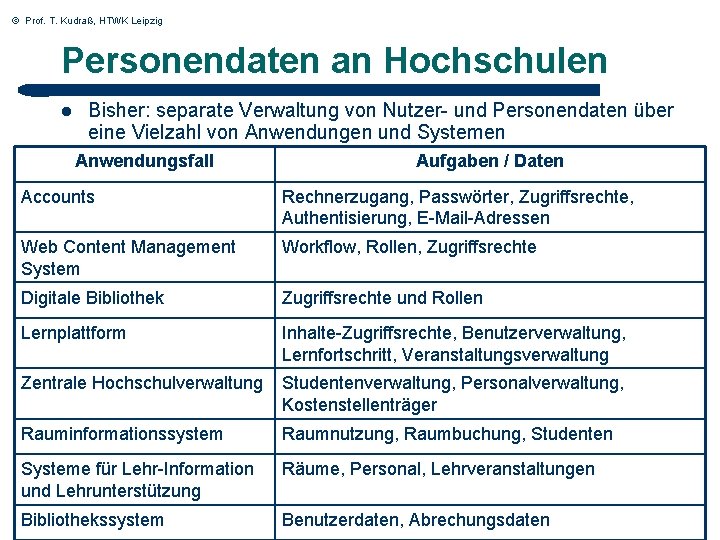 © Prof. T. Kudraß, HTWK Leipzig Personendaten an Hochschulen l Bisher: separate Verwaltung von
