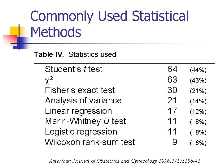 Commonly Used Statistical Methods Table IV. Statistics used ______________________________________ Student’s t test 2 Fisher’s