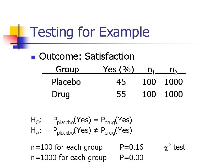 Testing for Example n Outcome: Satisfaction Group Placebo Drug HO: HA : Yes (%)