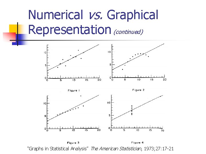 Numerical vs. Graphical Representation (continued) “Graphs in Statistical Analysis” The American Statistician, 1973; 27: