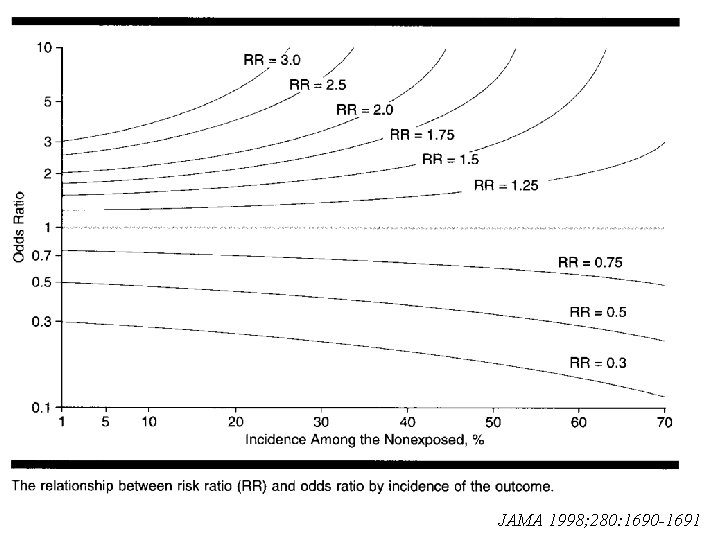 JAMA 1998; 280: 1690 -1691 