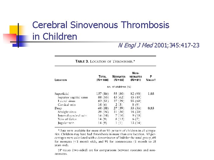 Cerebral Sinovenous Thrombosis in Children N Engl J Med 2001; 345: 417 -23 