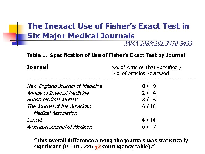 The Inexact Use of Fisher’s Exact Test in Six Major Medical Journals JAMA 1989;