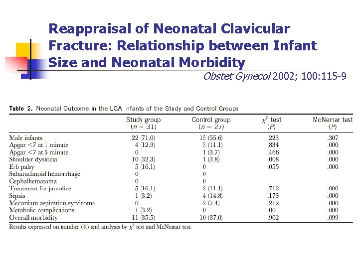 Reappraisal of Neonatal Clavicular Fracture: Relationship between Infant Size and Neonatal Morbidity Obstet Gynecol