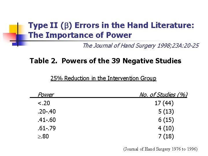 Type II ( ) Errors in the Hand Literature: The Importance of Power The