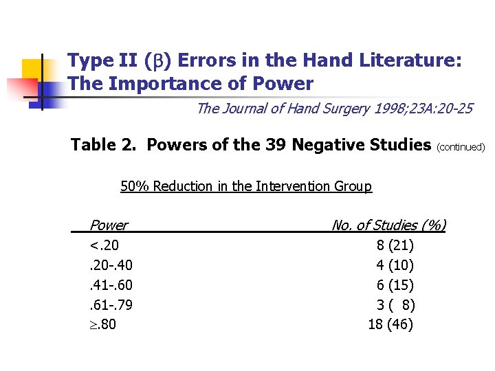 Type II ( ) Errors in the Hand Literature: The Importance of Power The