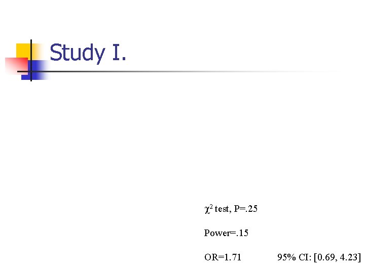 Study I. 2 test, P=. 25 Power=. 15 OR=1. 71 95% CI: [0. 69,