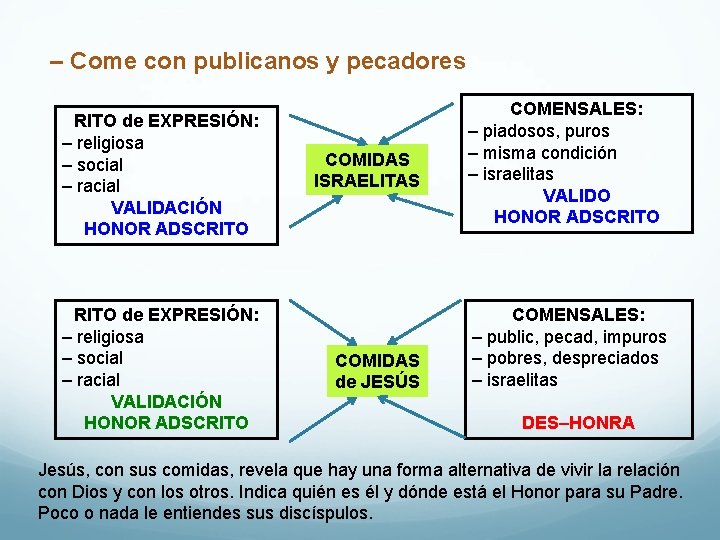 – Come con publicanos y pecadores RITO de EXPRESIÓN: – religiosa – social –