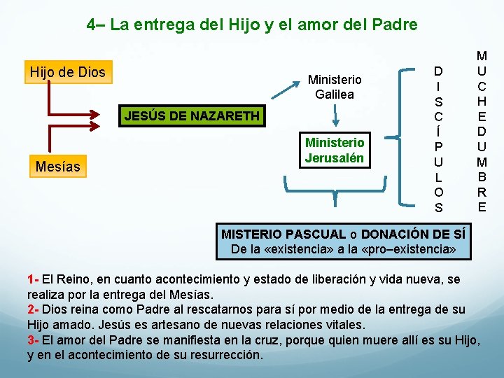 4– La entrega del Hijo y el amor del Padre Hijo de Dios Ministerio