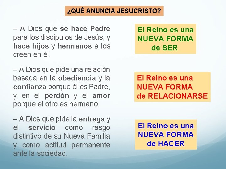 ¿QUÉ ANUNCIA JESUCRISTO? – A Dios que se hace Padre para los discípulos de