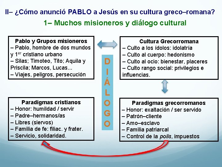 II– ¿Cómo anunció PABLO a Jesús en su cultura greco–romana? 1– Muchos misioneros y