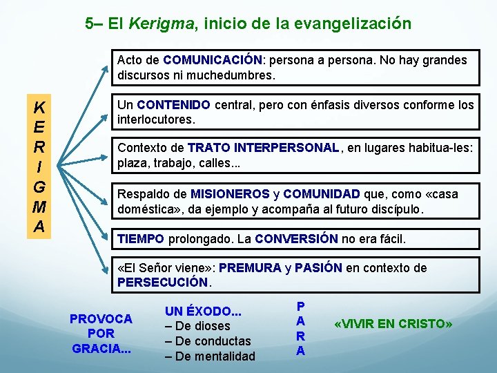 5– El Kerigma, inicio de la evangelización Acto de COMUNICACIÓN: persona a persona. No