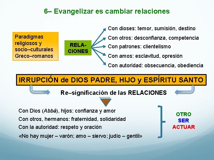 6– Evangelizar es cambiar relaciones Con dioses: temor, sumisión, destino Paradigmas religiosos y socio–culturales