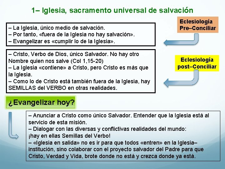 1– Iglesia, sacramento universal de salvación – La Iglesia, único medio de salvación. –