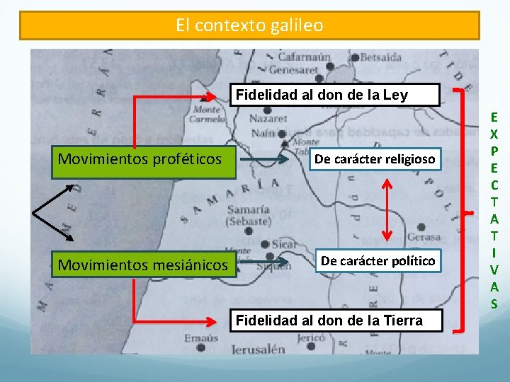 El contexto galileo Fidelidad al don de la Ley Movimientos proféticos De carácter religioso