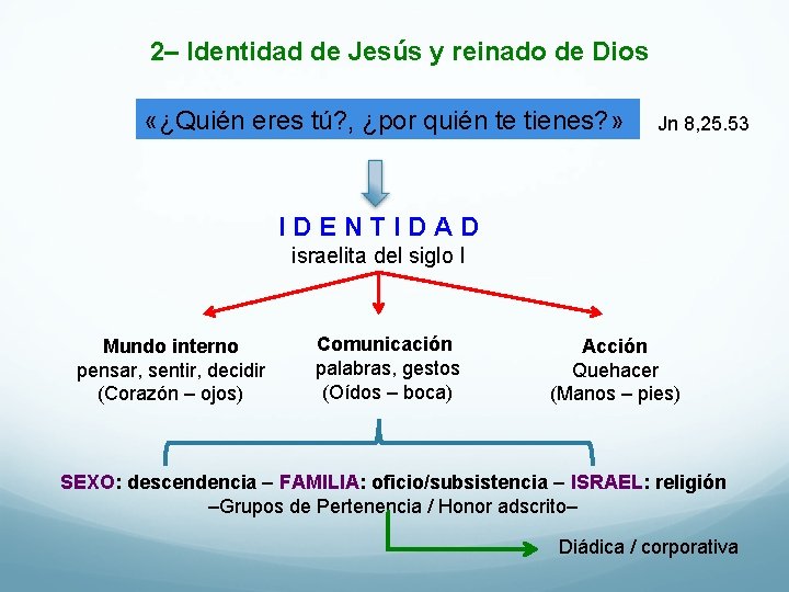 2– Identidad de Jesús y reinado de Dios «¿Quién eres tú? , ¿por quién