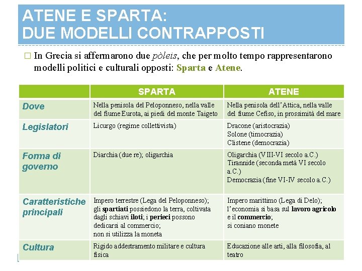 ATENE E SPARTA: DUE MODELLI CONTRAPPOSTI � In Grecia si affermarono due pòleis, che ATENE E SPARTA: DUE MODELLI CONTRAPPOSTI � In Grecia si affermarono due pòleis, che