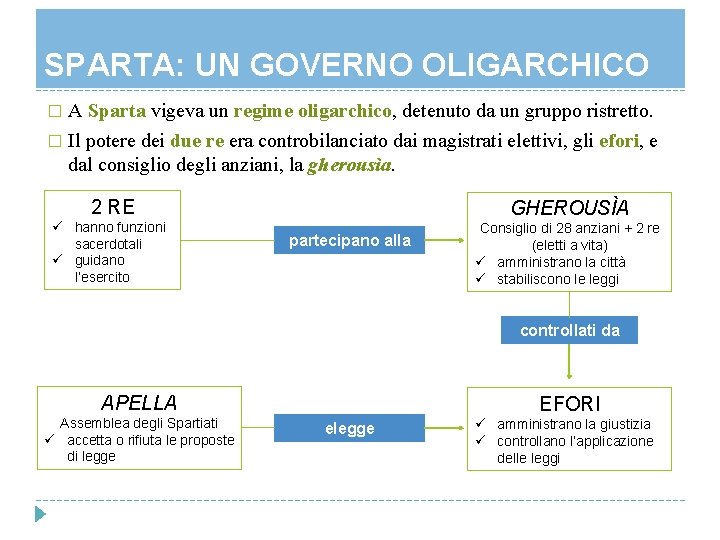 SPARTA: UN GOVERNO OLIGARCHICO A Sparta vigeva un regime oligarchico, detenuto da un gruppo SPARTA: UN GOVERNO OLIGARCHICO A Sparta vigeva un regime oligarchico, detenuto da un gruppo