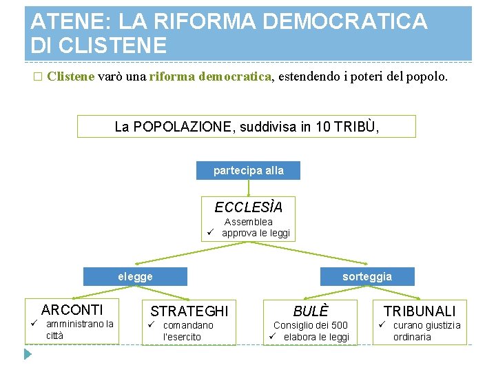 ATENE: LA RIFORMA DEMOCRATICA DI CLISTENE � Clistene varò una riforma democratica, estendendo i ATENE: LA RIFORMA DEMOCRATICA DI CLISTENE � Clistene varò una riforma democratica, estendendo i