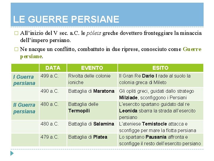 LE GUERRE PERSIANE All’inizio del V sec. a. C. le pòleis greche dovettero fronteggiare LE GUERRE PERSIANE All’inizio del V sec. a. C. le pòleis greche dovettero fronteggiare