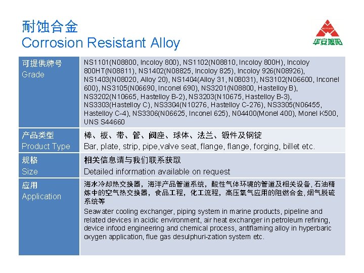 耐蚀合金 Corrosion Resistant Alloy 可提供牌号 Grade NS 1101(N 08800, Incoloy 800), NS 1102(N 08810,