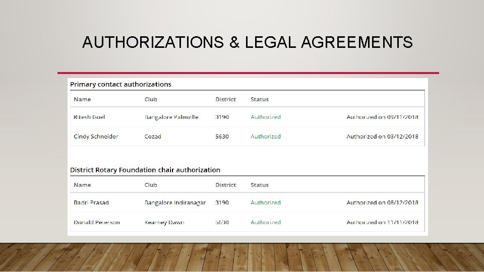 AUTHORIZATIONS & LEGAL AGREEMENTS 