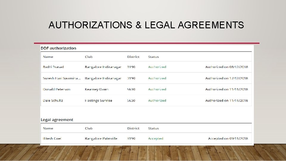 AUTHORIZATIONS & LEGAL AGREEMENTS 