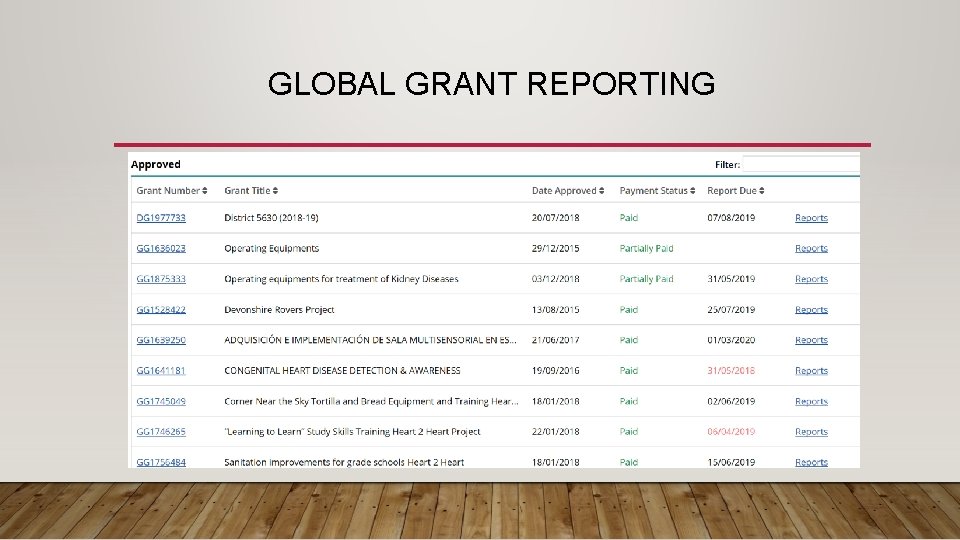 GLOBAL GRANT REPORTING 