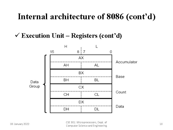 Internal architecture of 8086 (cont’d) ü Execution Unit – Registers (cont’d) 08 January 2022