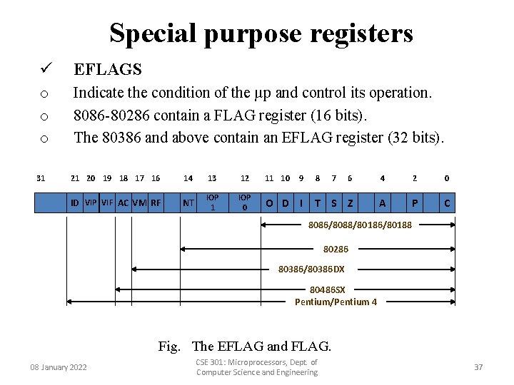 Special purpose registers ü EFLAGS o o o Indicate the condition of the µp