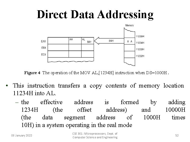 Direct Data Addressing Figure 4 The operation of the MOV AL, [1234 H] instruction