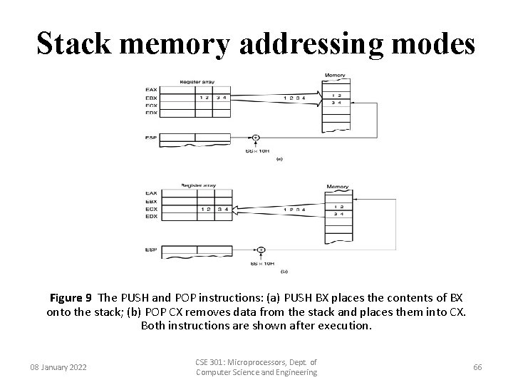 Stack memory addressing modes Figure 9 The PUSH and POP instructions: (a) PUSH BX