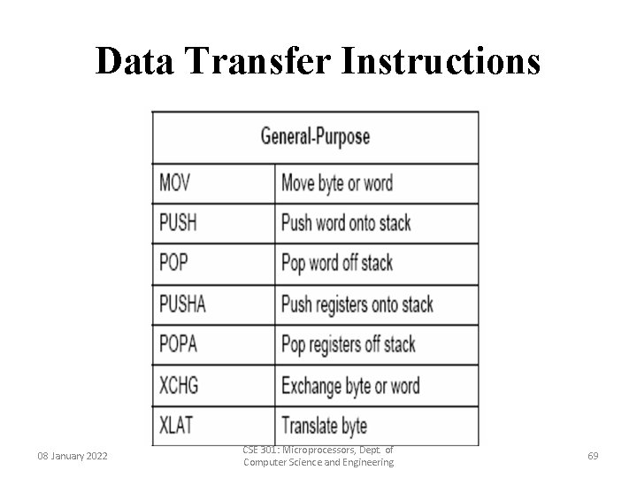 Data Transfer Instructions 08 January 2022 CSE 301: Microprocessors, Dept. of Computer Science and