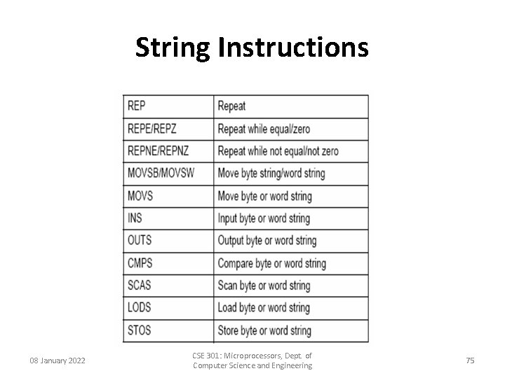 String Instructions 08 January 2022 CSE 301: Microprocessors, Dept. of Computer Science and Engineering