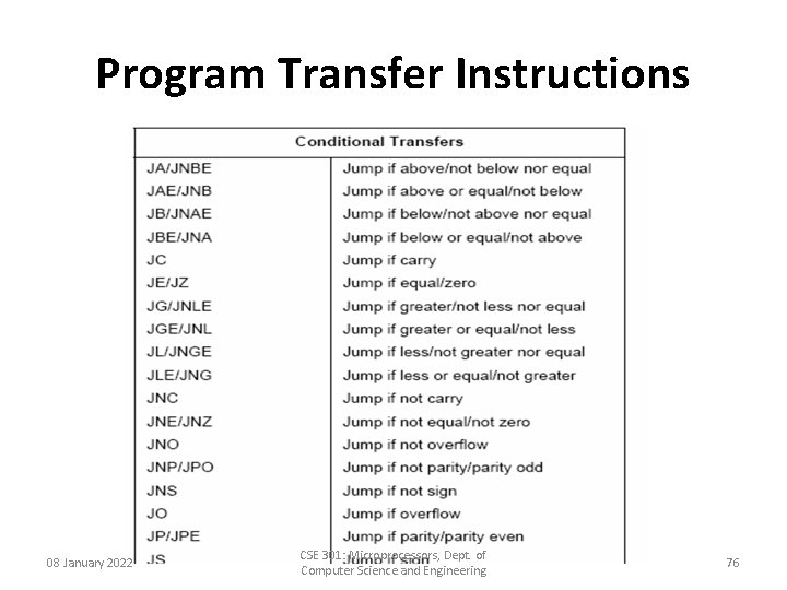 Program Transfer Instructions 08 January 2022 CSE 301: Microprocessors, Dept. of Computer Science and