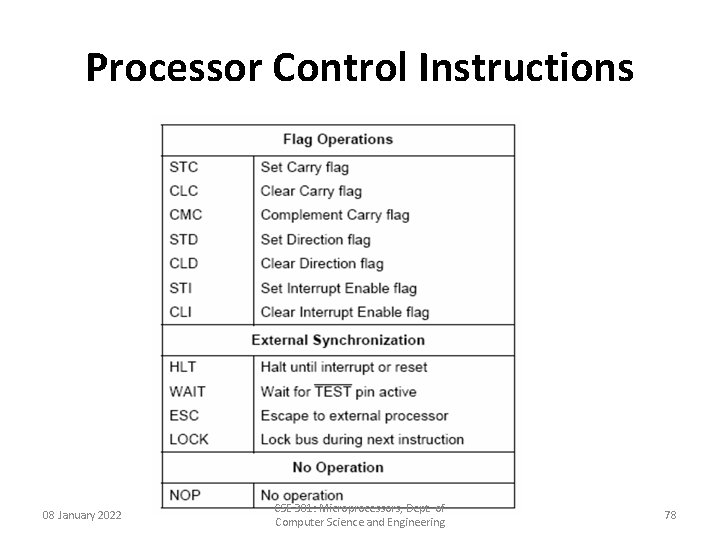 Processor Control Instructions 08 January 2022 CSE 301: Microprocessors, Dept. of Computer Science and