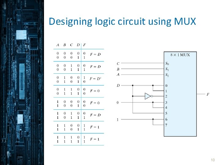 Designing logic circuit using MUX 10 