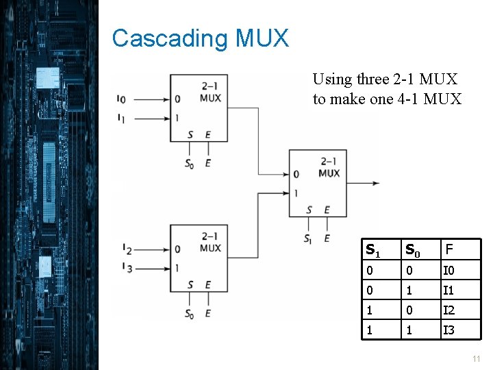 Cascading MUX Using three 2 -1 MUX to make one 4 -1 MUX S