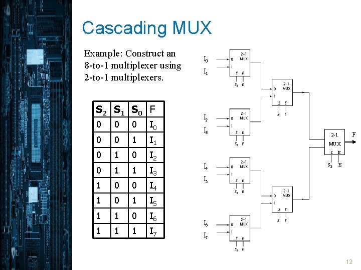 Cascading MUX Example: Construct an 8 -to-1 multiplexer using 2 -to-1 multiplexers. S 2