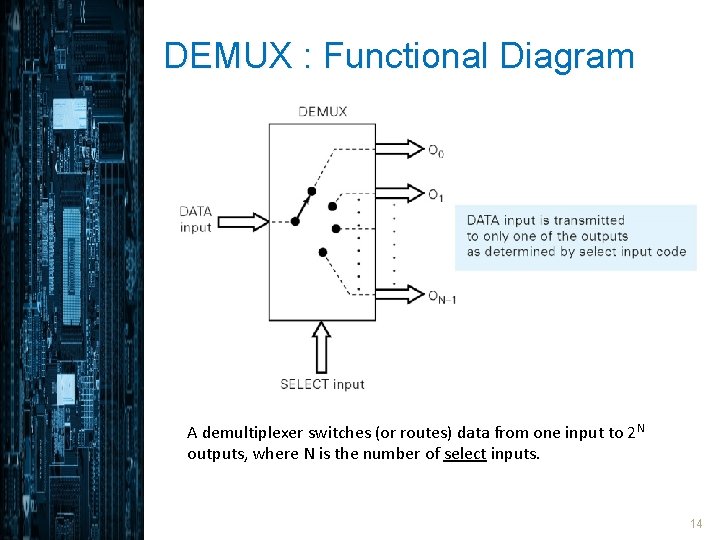 DEMUX : Functional Diagram A demultiplexer switches (or routes) data from one input to